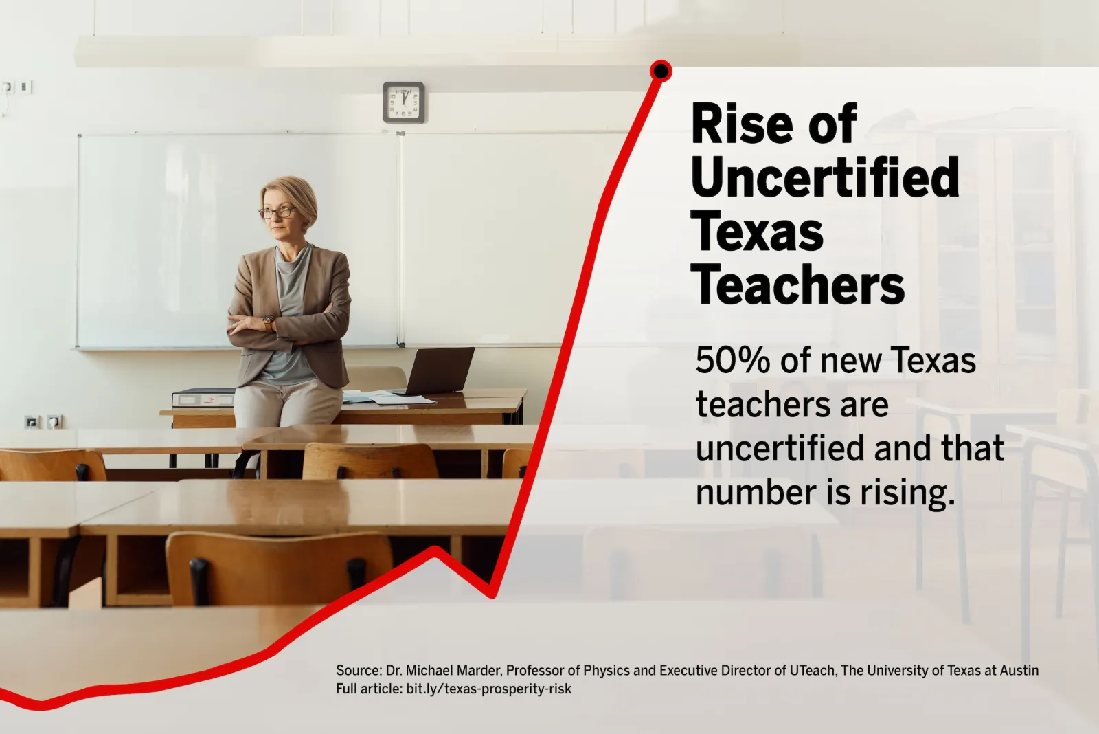 Texas Uncertified Teachers Graphic