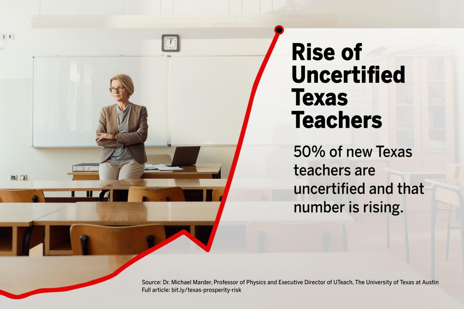 Texas Uncertified Teachers Graphic Texas Uncertified Teachers Graphic